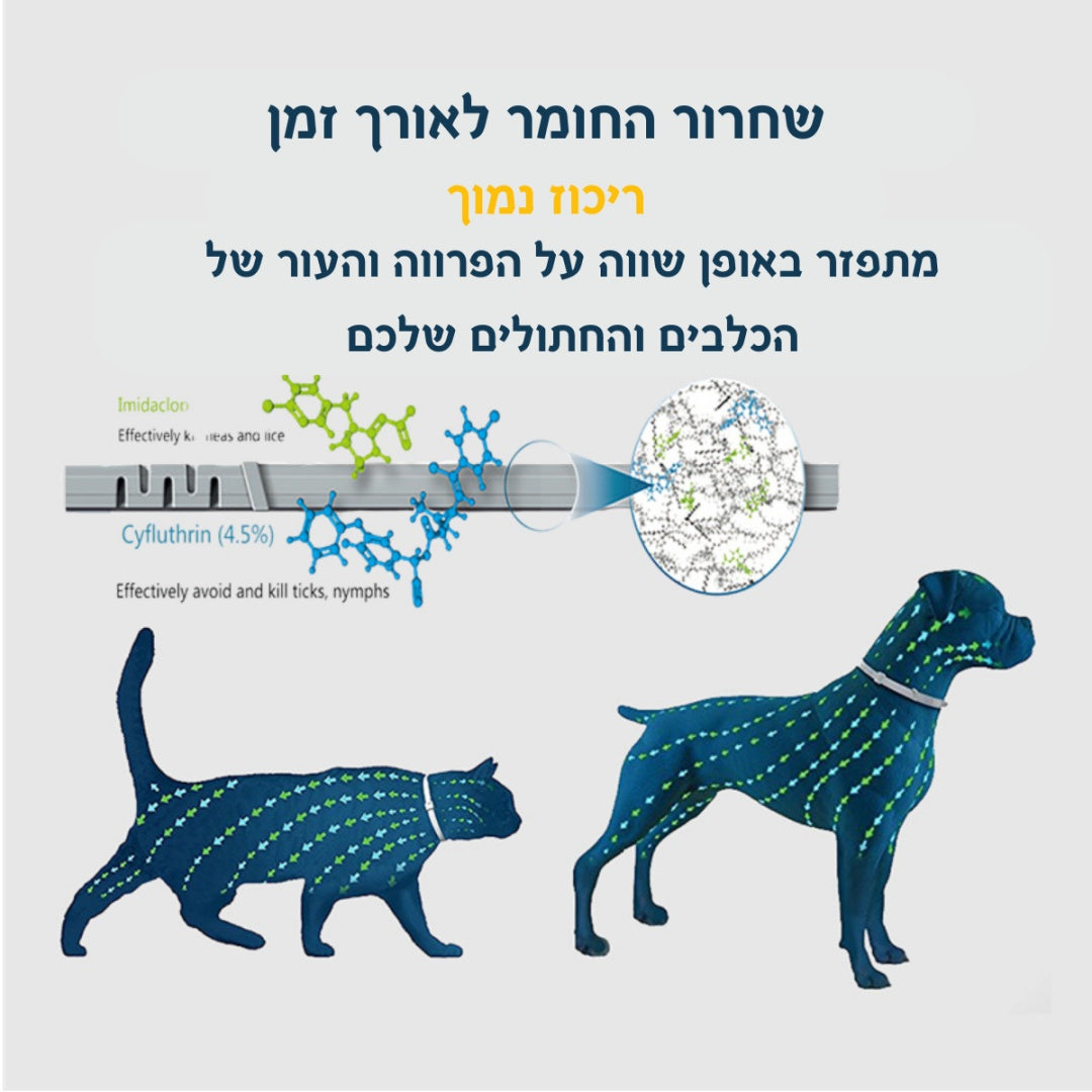 קולר נגד פרעושים וקרציות